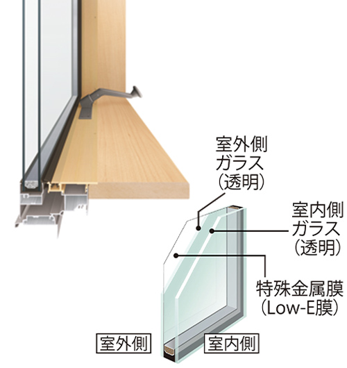 アルミ樹脂複合サッシ、遮熱高断熱Low-E複層ガラス