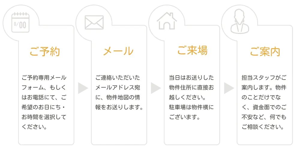 見学会の流れ