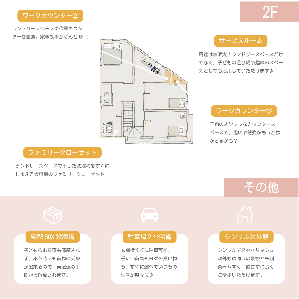 2F間取りのポイント